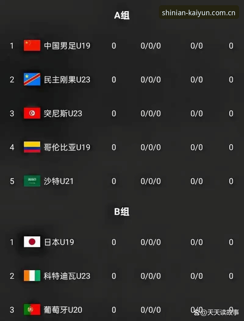 开云新十年APP下载安装失败 土伦杯U19出局复盘:从2胜2负看国青真实成色与后续备战指南